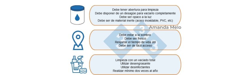 Figura 4: Recomendaciones para el correcto almacenamiento de aceites vegetales y grasas animales.
