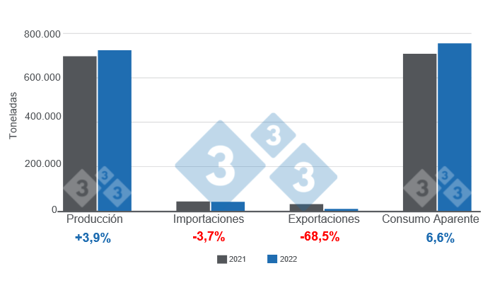 Datos de la Secretar&iacute;a de Agricultura, Ganader&iacute;a y Pesca de Argentina.&nbsp;
