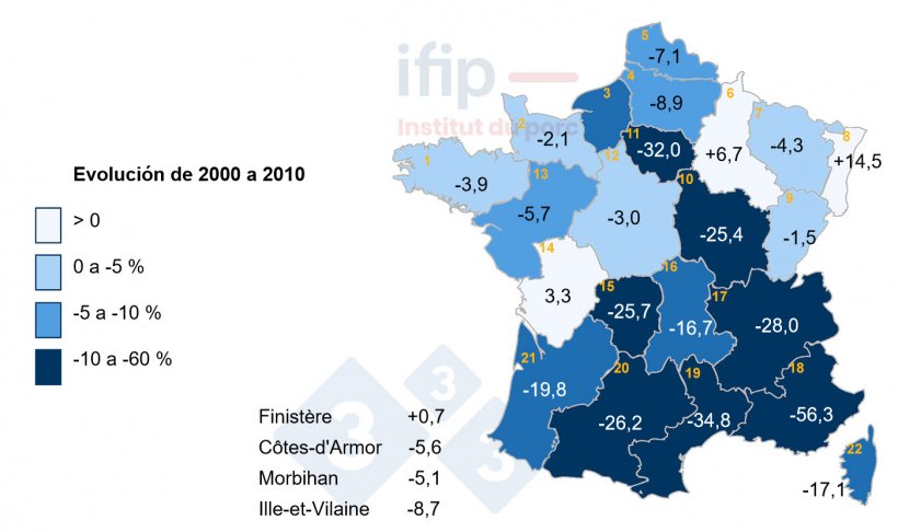 Evoluci&oacute;n de la caba&ntilde;a porcina en Francia (en %) de 2000 a 2010. 1 Bretagne, 2 Basse-Normandie, 3 Haute-Normandie, 4 Picardie, 5 Nord-Pas-de-Calais, 6 Champagne-Ardenne, 7 Lorraine, 8 Alsace, 9 Franche-Comt&eacute;, 10 Bourgogne, 11 IDF, 12 Centre, 13 Pays de la Loire, 14 Poitou-Charentes, 15 Limousin, 16 Auvergne, 17 Rh&ocirc;ne-Alpes, 18 PACA, 19 Languedoc-Roussillon, 20 Midi-Pyr&eacute;n&eacute;es, 21 Aquitaine.
