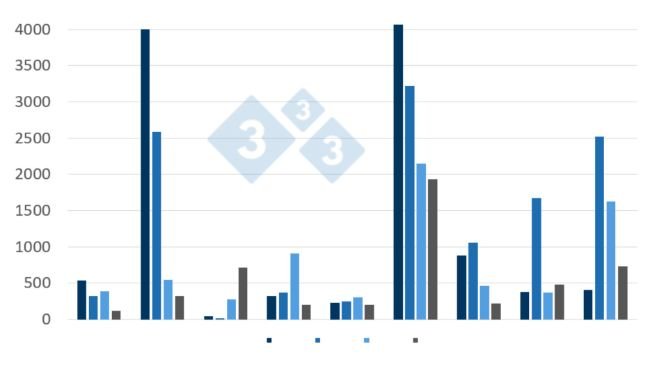 Evolucion de los focos en jabalíes de PPA en algunos países de la UE (2020-julio 2023)