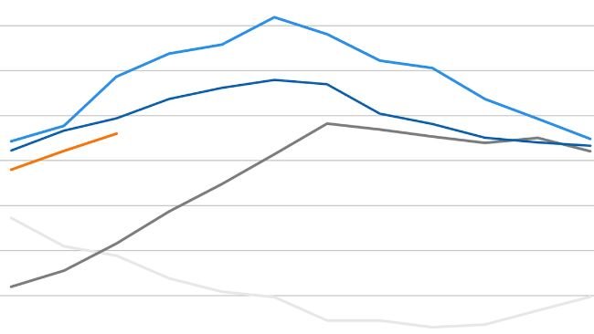 Índice de precios de la carne de la FAO. Fuente: FAO.