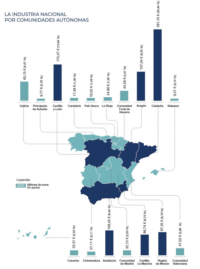 Clasificaci&oacute;n de la industria nacional por comunidades aut&oacute;nomas
