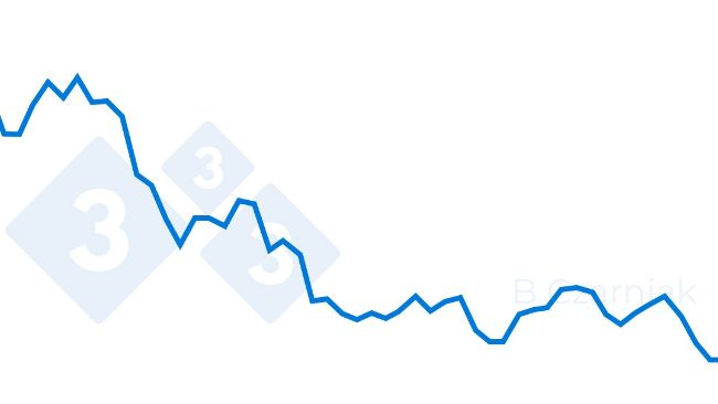 Caba&ntilde;a porcina total de Polonia desde 2004 hasta 2023 (miles de cabezas). Fuente: Gł&oacute;wny Urząd Statystyczny.
