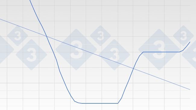 Figura 2. Evolución del precio del cerdo en España - Mercolleida - Vivo.