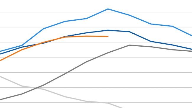 Evolución del índice de precios de la carne de la FAO. Fuente: FAO.