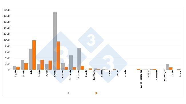Comparativa de casos de PPA en jabalíes durante el primer semestre de 2023 y 2024: Fuente: 333 a partir de datos del ADIS.