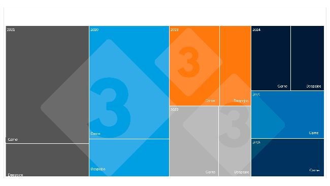 Datos semestrales de las importaciones chinas de carne y despojos de cerdo. *Para 2018 y 2019 no hay datos sobre importaciones de despojos. Fuente: 333 a partir de datos de la Administracion General de Aduanas de China.