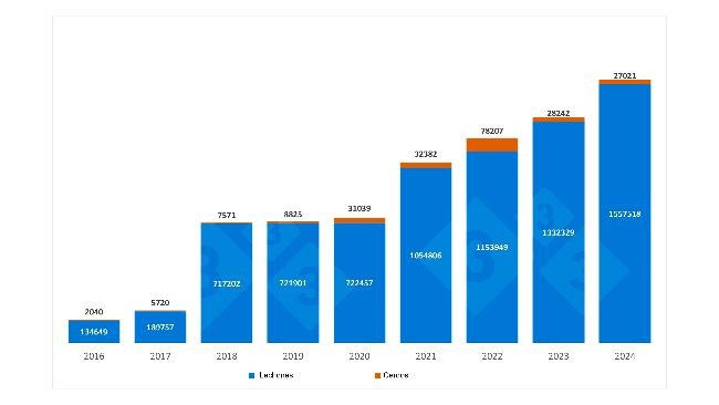 Importaciones españolas de cerdos y lechones neerlandeses entre enero y septiembre. Fuente: 333 a partir de datos del RVO.