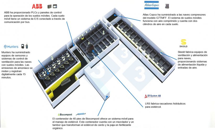 Esquema de las naves con el sistema Moving Floor y empresas colaboradoras. Fuente: Moving Floor.
