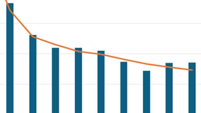 Uso total de antibióticos en cerdos registrado en el eMB en 2024.
Fuente: eMB, AHDB.