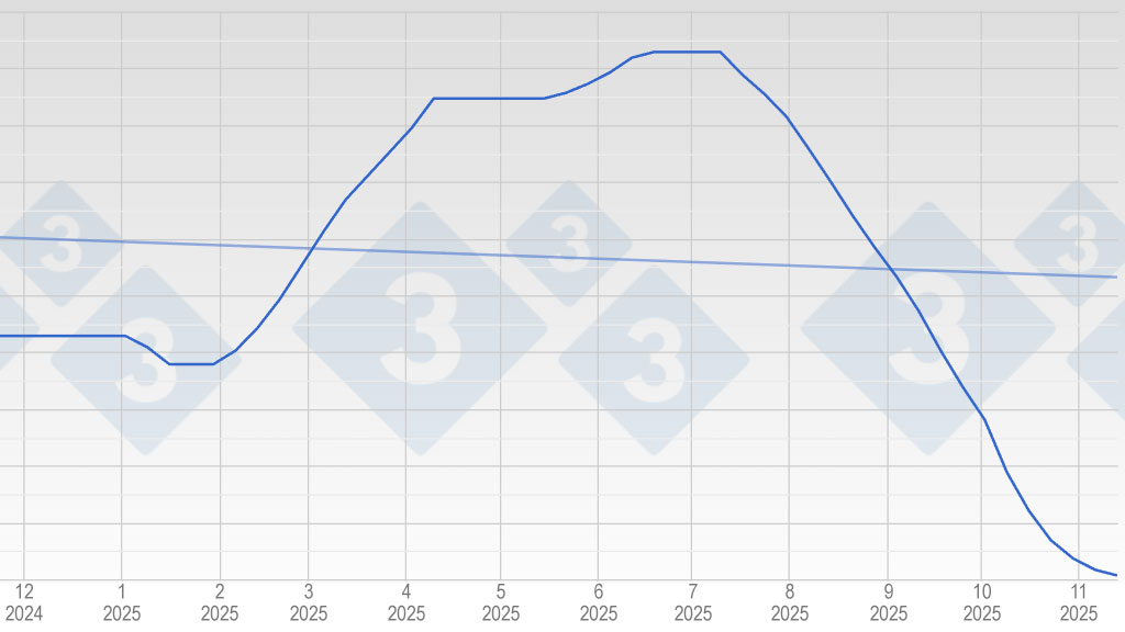 Evoluci&oacute;n del precio del cerdo en Espa&ntilde;a en 2025
