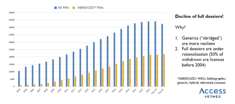 Figura 1. Evoluci&oacute;n de n&uacute;meros totales de MA (EU+UK)
