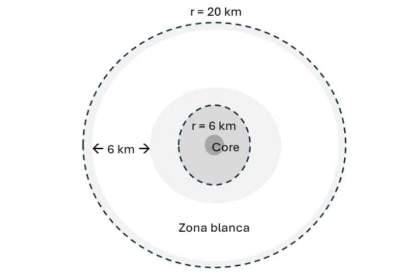 Figura 2. Esquema de una zona blanca libre de jabal&iacute;es establecida dentro del radio de 20 km y apartada del radio de 6 km en el que se concentran los positivos, con una anchura de otros 6 km.