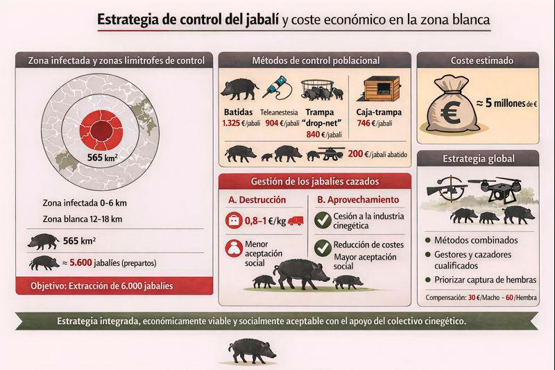Figura 3. Resumen de la estrategia de control de jabal&iacute;.
