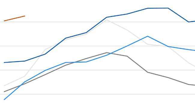 Índice de precios de la carne de la FAO. Fuente: FAO.
