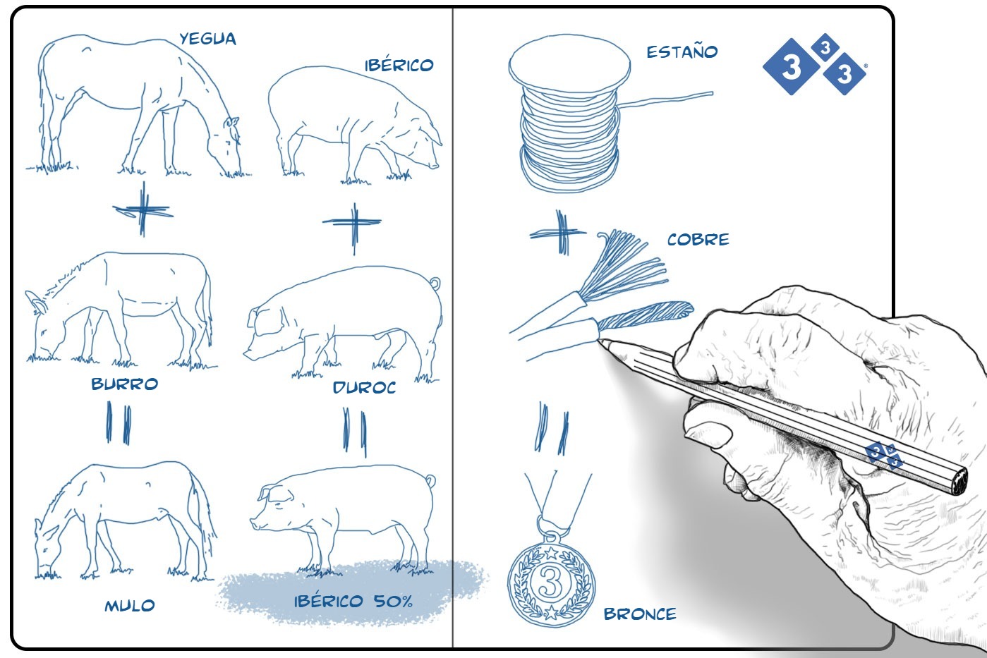 &iquest;Es iberico 50% un buen nombre para definir un ib&eacute;rico cruzado?

