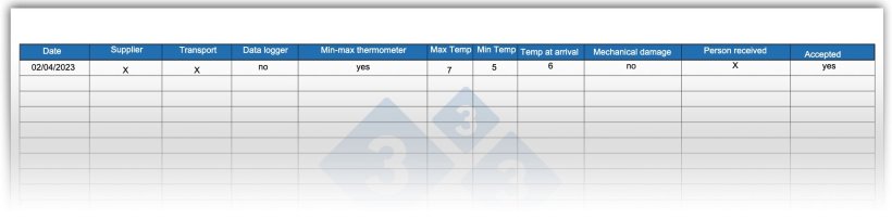 Figure 3. Example of a receiving sheet.
