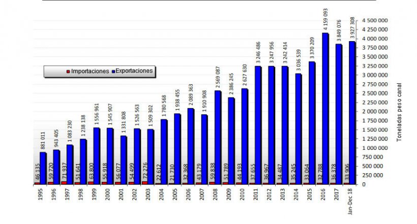 Comercio europeo carne de cerdo