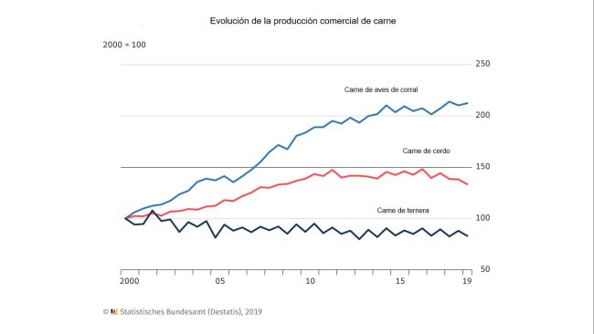 producción carne cerdo alemania