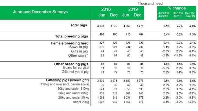 *Cerdas lactantes o secas que se mantengan para cría
Fuente: Defra Encuestas de agricultura de junio y diciembre