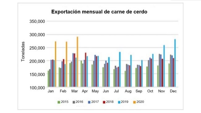 Source: USMEF