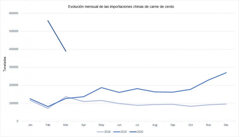 Nota: Los datos para el mes de febrero incluyen los de enero.
