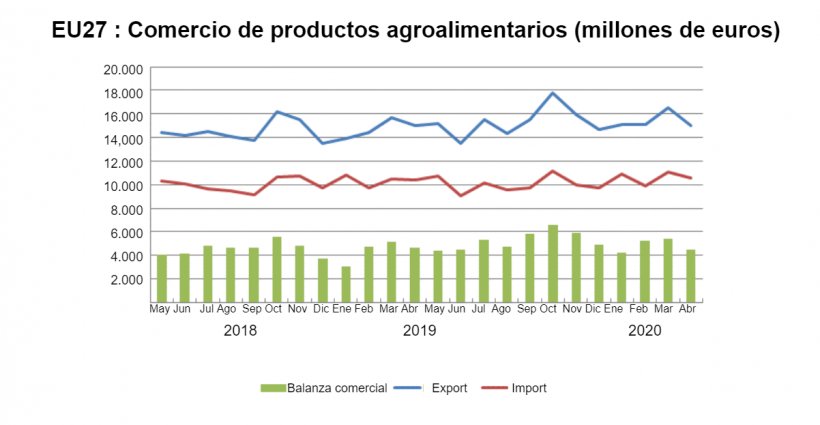 Source: Comext