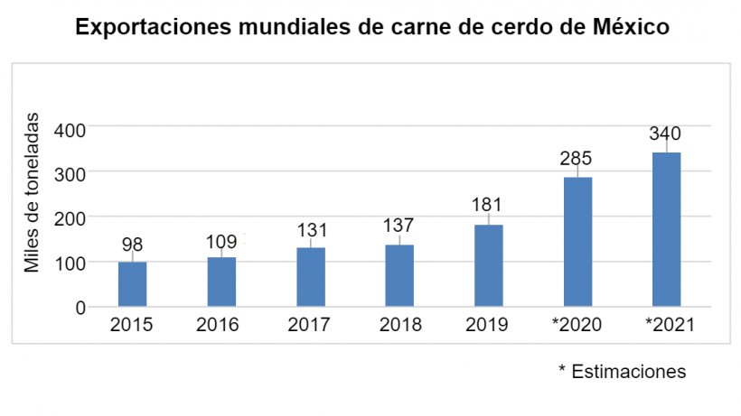 Fuente: Trade Data Monitor
