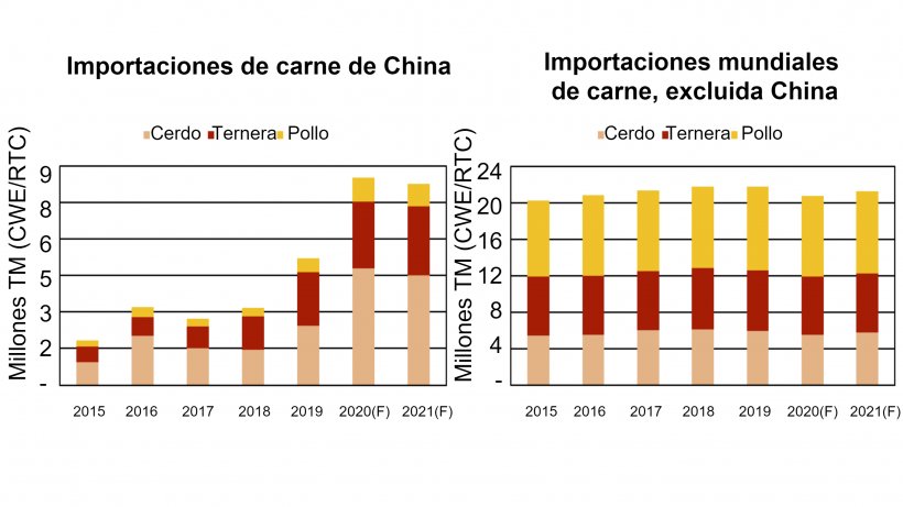 Fuente: USDA.
