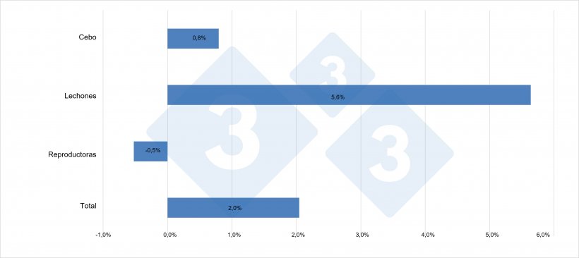 Variación de los censos en la UE-27 (2020 vs 2019)