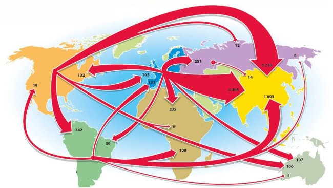 Principaux flux 2020 en milliers de tonnes (échanges de plus de 100 000 tonnes)