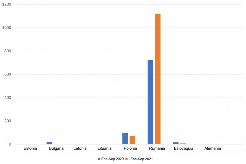 Focos de PPA en cerdo dom&eacute;stico en los pa&iacute;ses afectados de la UE. Fuente: ADNS-ADIS
