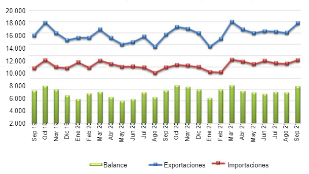 UE27: Comercio de productos agroalimentarios. Fuente: Comisi&oacute;n Europea a partir de Comext.
