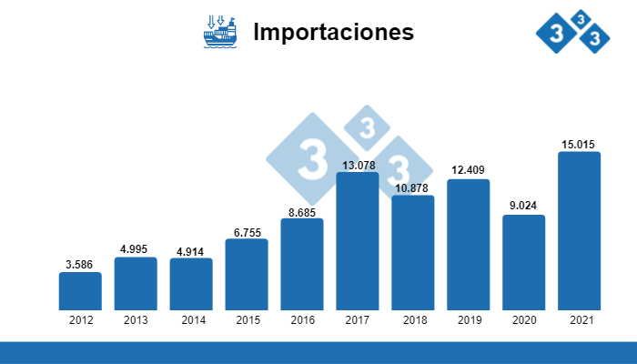 Fuente: CNP con datos de SENASA y del Ministerio de Hacienda, 2021 Cifras en toneladas
