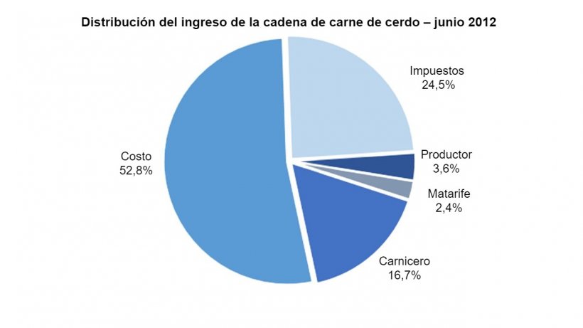 Fuente: Autor; JLU Consultora.
