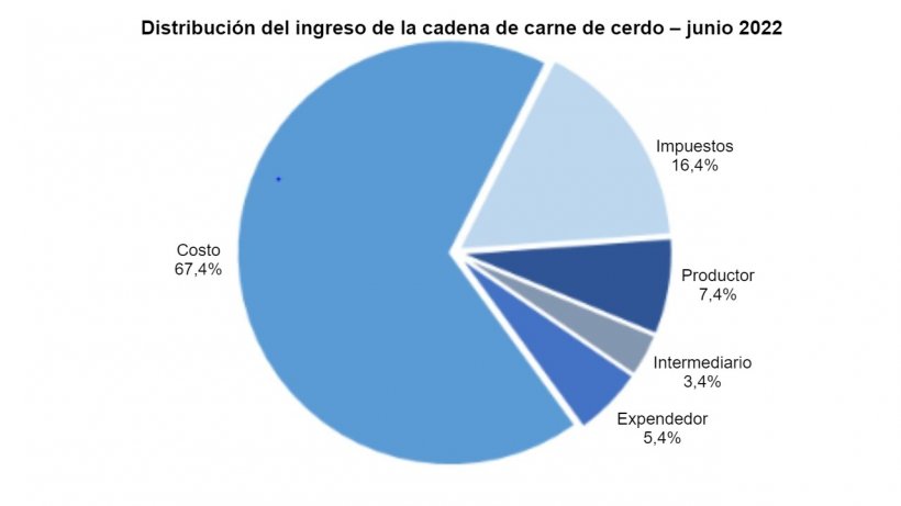 Fuente: Autor; JLU Consultora.&nbsp;
