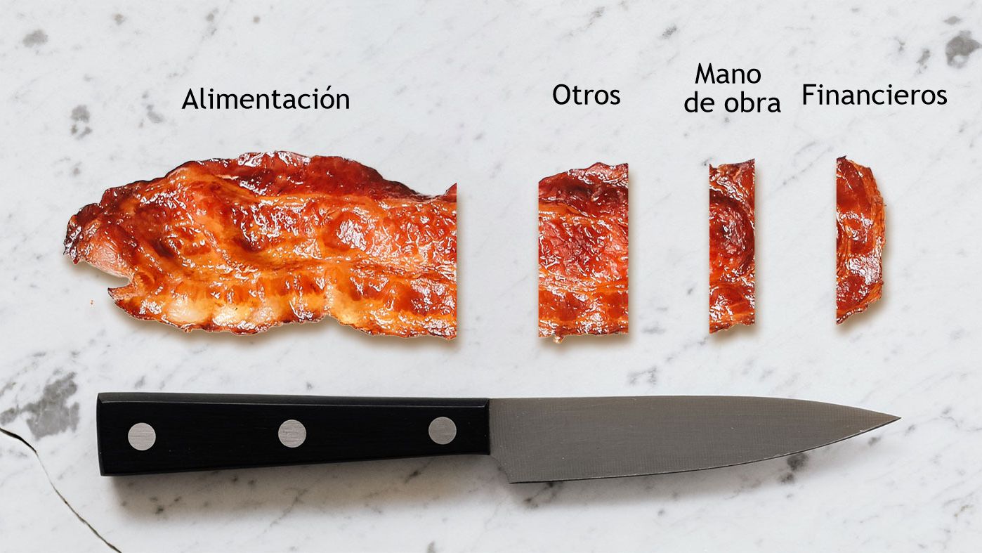 Indice de conversi&oacute;n