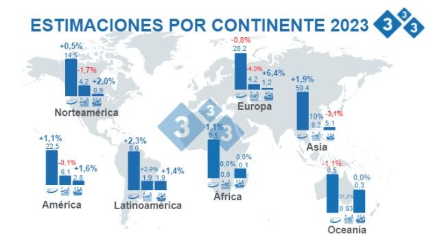 Fuente: FAS - USDA 12 de octubre de 2022 Cálculos: Departamento de Economía e Inteligencia de Mercados 333 LATAM. Variaciones % respecto a 2022. Cifras en Millones de toneladas