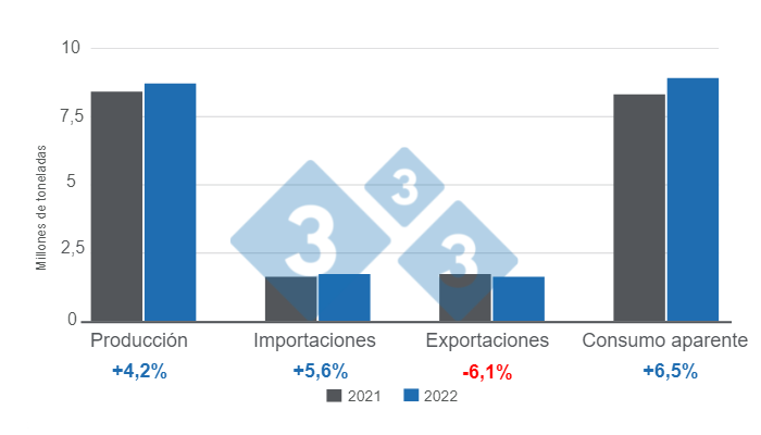 LATAM: indicadores generales del sector porcicultor en 2022 - Noticias -  3tres3 Argentina, la página del Cerdo