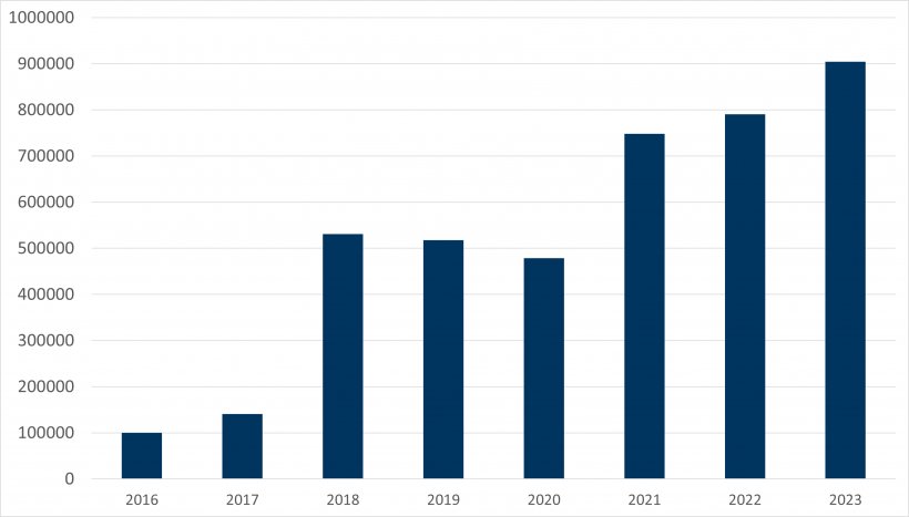 Importaciones espa&ntilde;olas de lechones neerlandesas entre enero y junio.
