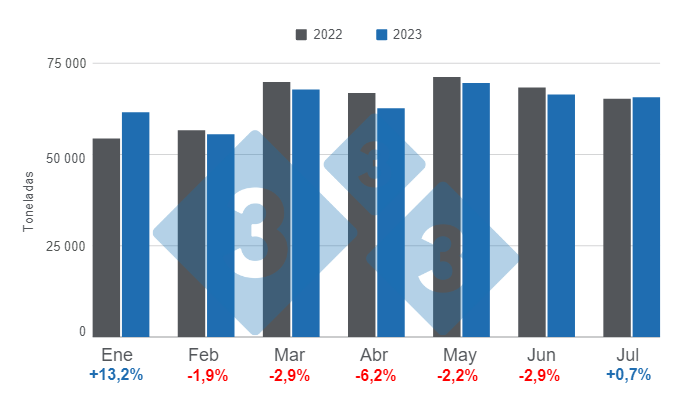 Argentina: Leve Disminución Del Consumo Aparente En Lo Corrido Del Año ...