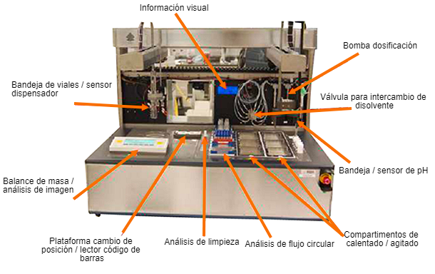 Figura 1. Sistema&nbsp;de laboratorio para estudios de degradaci&oacute;n de productos farmac&eacute;uticos.
