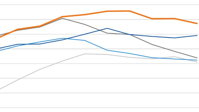 Índice de precios de la carne FAO. Fuente: FAO.