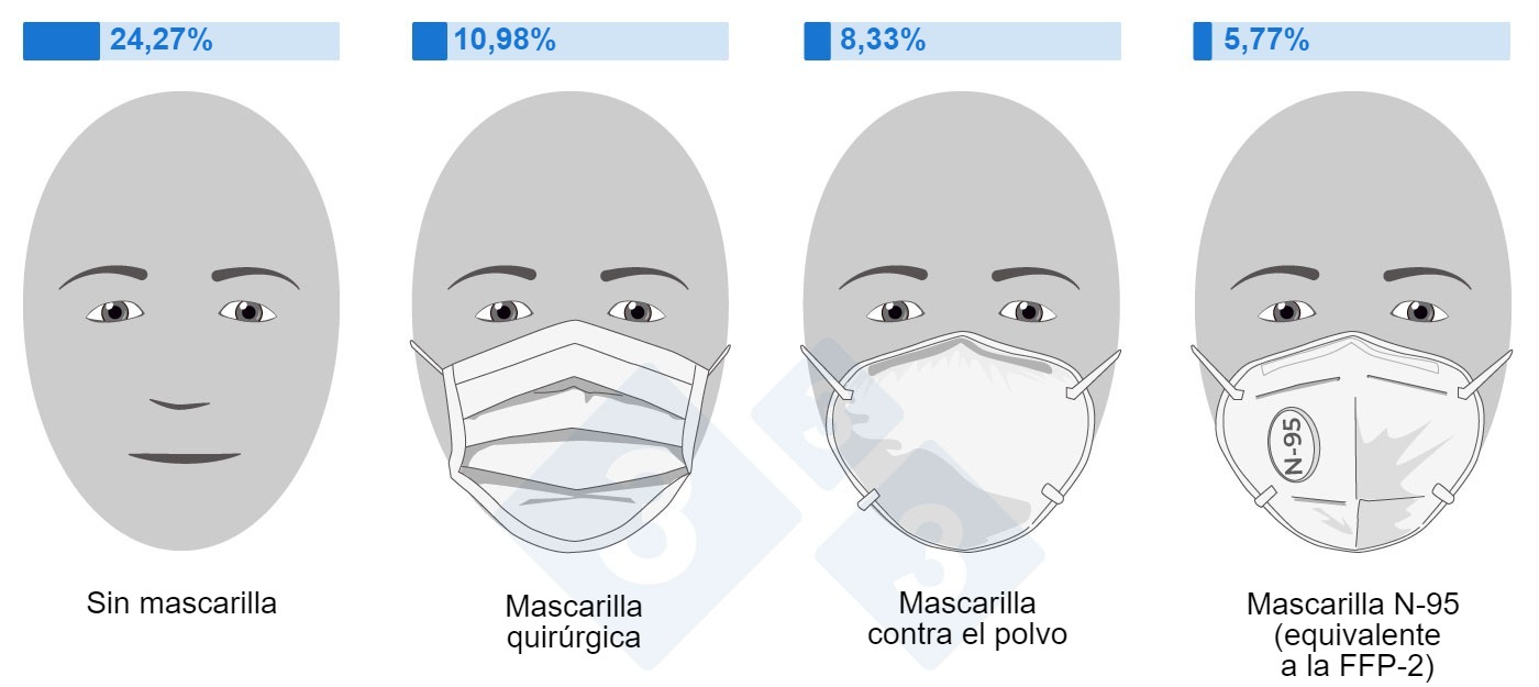 mascarillas