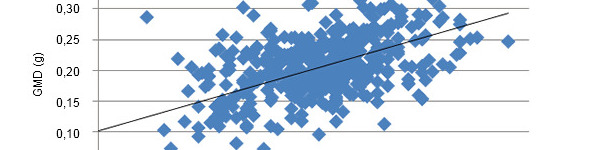 Relaci&oacute;n entre el PV al nacimiento y el crecimiento posterior