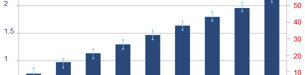 Effect of birth-weight category on survivability to 42 days post weaning in a maternal line of barrows and gilts