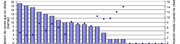Clasificaci&oacute;n de pat&oacute;genos en el cebo