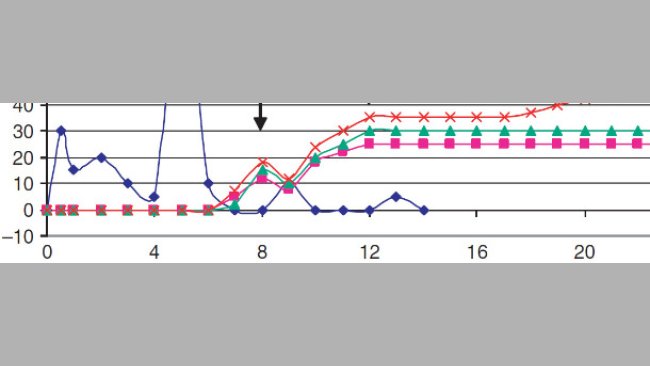 Epidemiología de las enfermedades bacterianas digestivas