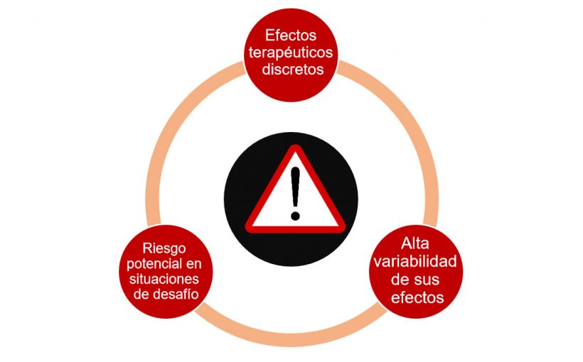 Figura 1. Limitaciones del uso de probi&oacute;ticos contra pat&oacute;genos.
