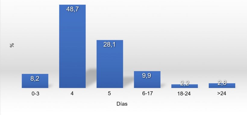 Gráfico 1. Distribución del IDC en 2017